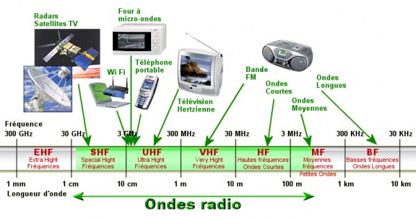 ondes-radio