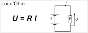 Loi d’Ohm : U = RI